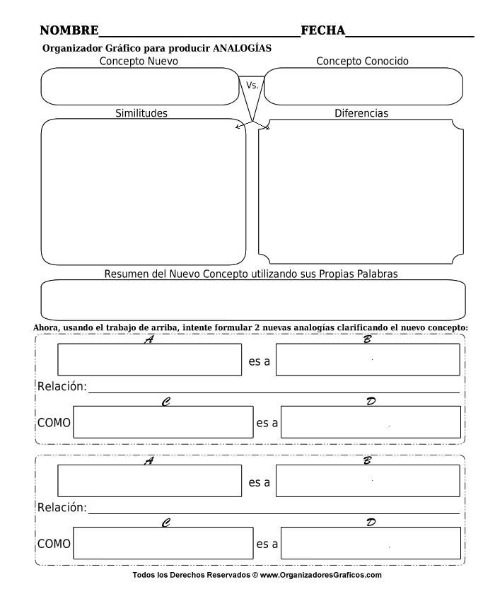 Organizador cognitivo para trabajar analogías.