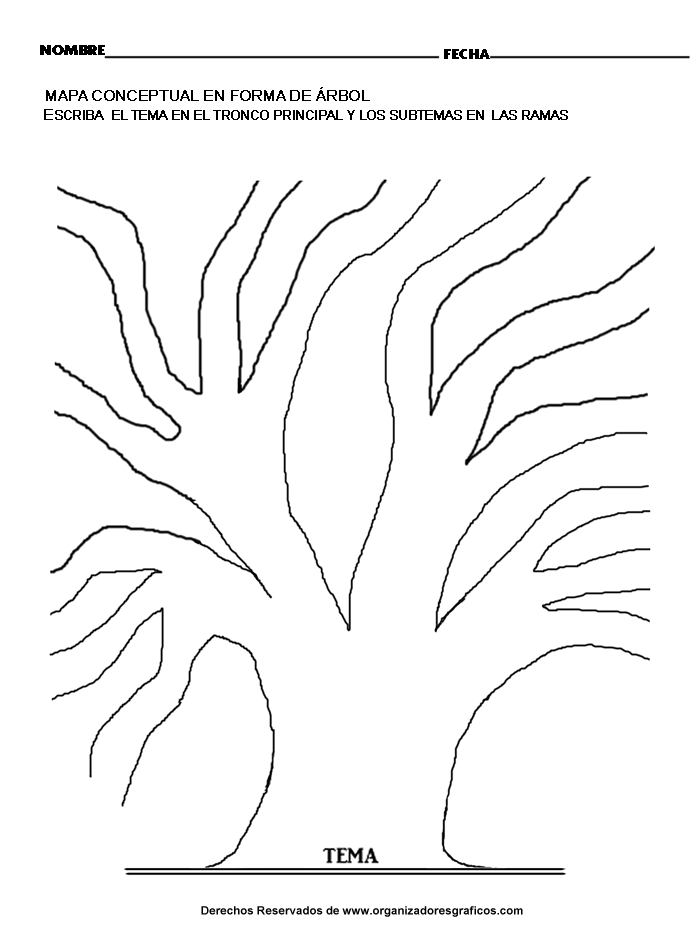 Mapa conceptual de un arbol