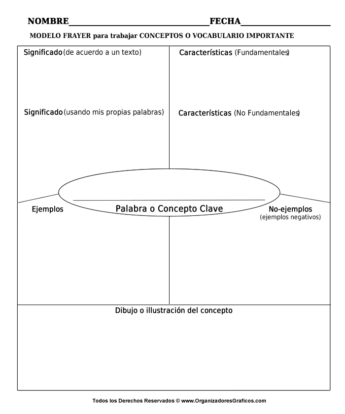 Organizador grafico para trabajar conceptos o vocabulario esencial.