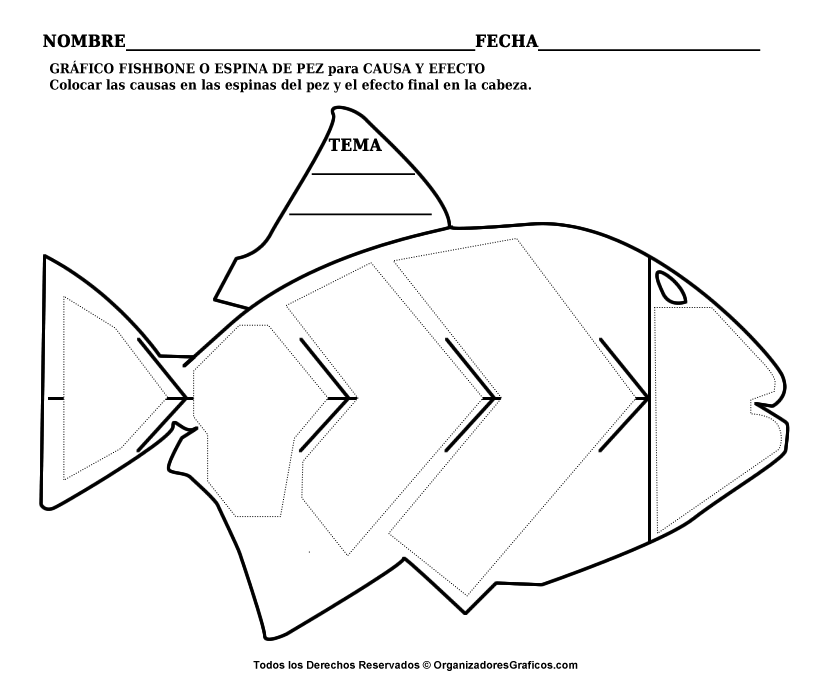 Fishbone - Diagrama Ishikawa o Espina de Pez para Causa y Efecto