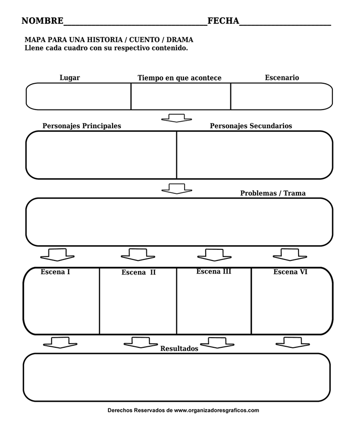 Version 2 de Mapa Conceptual para Organizar un drama, cuento, o historia
