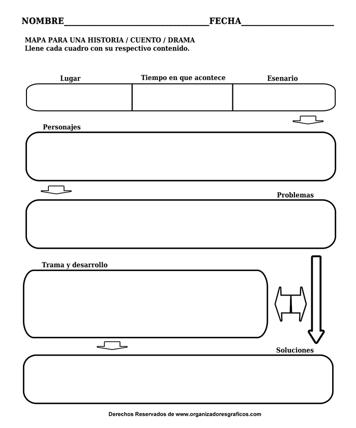 Mapa Conceptual para Organizar una Historia, Drama, o Cuento