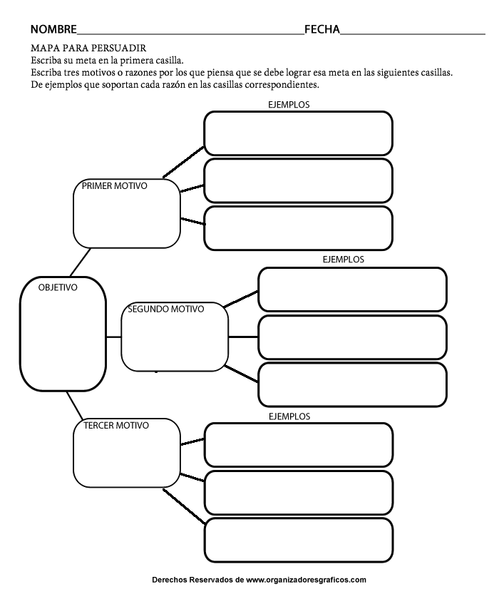 Mapa Conceptual para persuadir