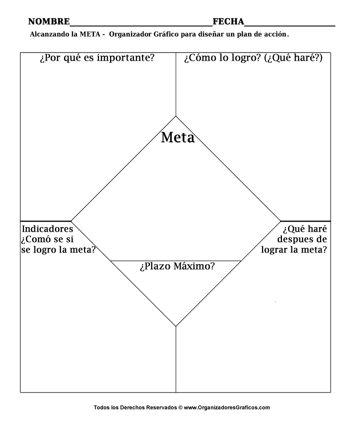 Organizador cognitivo para definir y cumplir metas.