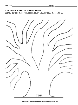 Mapa conceptual forma de arbol grafico