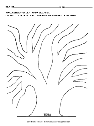 Mapa conceptual en forma de arbol