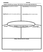 Modelo Frayer para trabajar conceptos