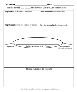 Modelo Frayer para trabajar conceptos y Vocabulario