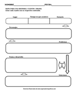 Mapa para historia, cuento, drama mini