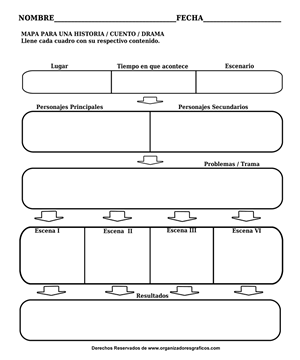 Mapa Conceptual para Organizar una Historia