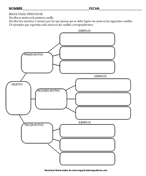 Mapa Conceptual Para Persuadir