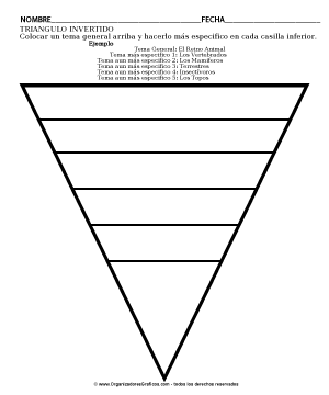 Mentefacto de triangulo invertido