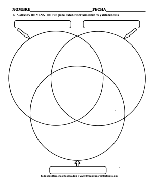 Diagrama de Venn de 3 circulos