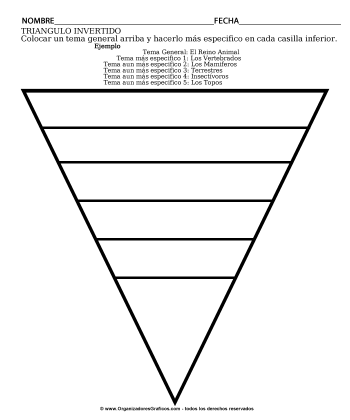 mentefacto de triangulo invertido