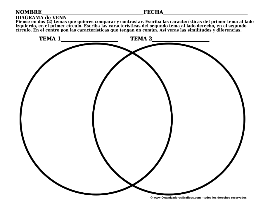 Diagrama de Venn para comparar y contrastar diferencias y similitudes